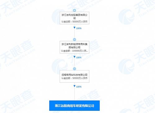 吉利加碼商用車技術布局，5億元成立研發新公司專注技術咨詢與服務