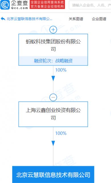 螞蟻集團(tuán)旗下公司資本實(shí)力再升級 注冊資本激增至1.1億元，技術(shù)咨詢與技術(shù)服務(wù)成戰(zhàn)略核心