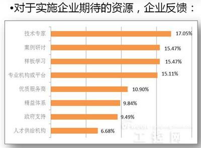 國內(nèi)工業(yè)4.0發(fā)展現(xiàn)狀與精彩案例解析 技術(shù)咨詢與服務(wù)的核心驅(qū)動(dòng)力