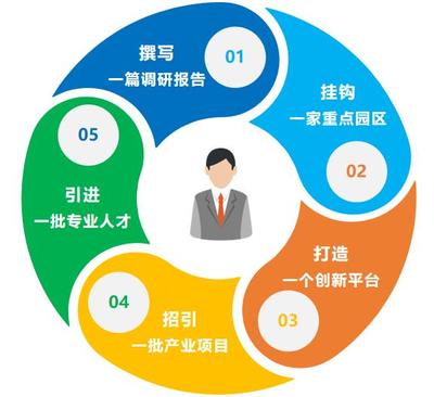 產(chǎn)業(yè)強(qiáng)市新引擎 泰州7支重點(diǎn)產(chǎn)業(yè)服務(wù)隊(duì)揚(yáng)帆起航，賦能技術(shù)創(chuàng)新與產(chǎn)業(yè)升級